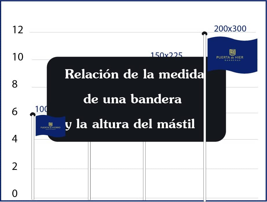 Tamaño de la bandera y el mástil